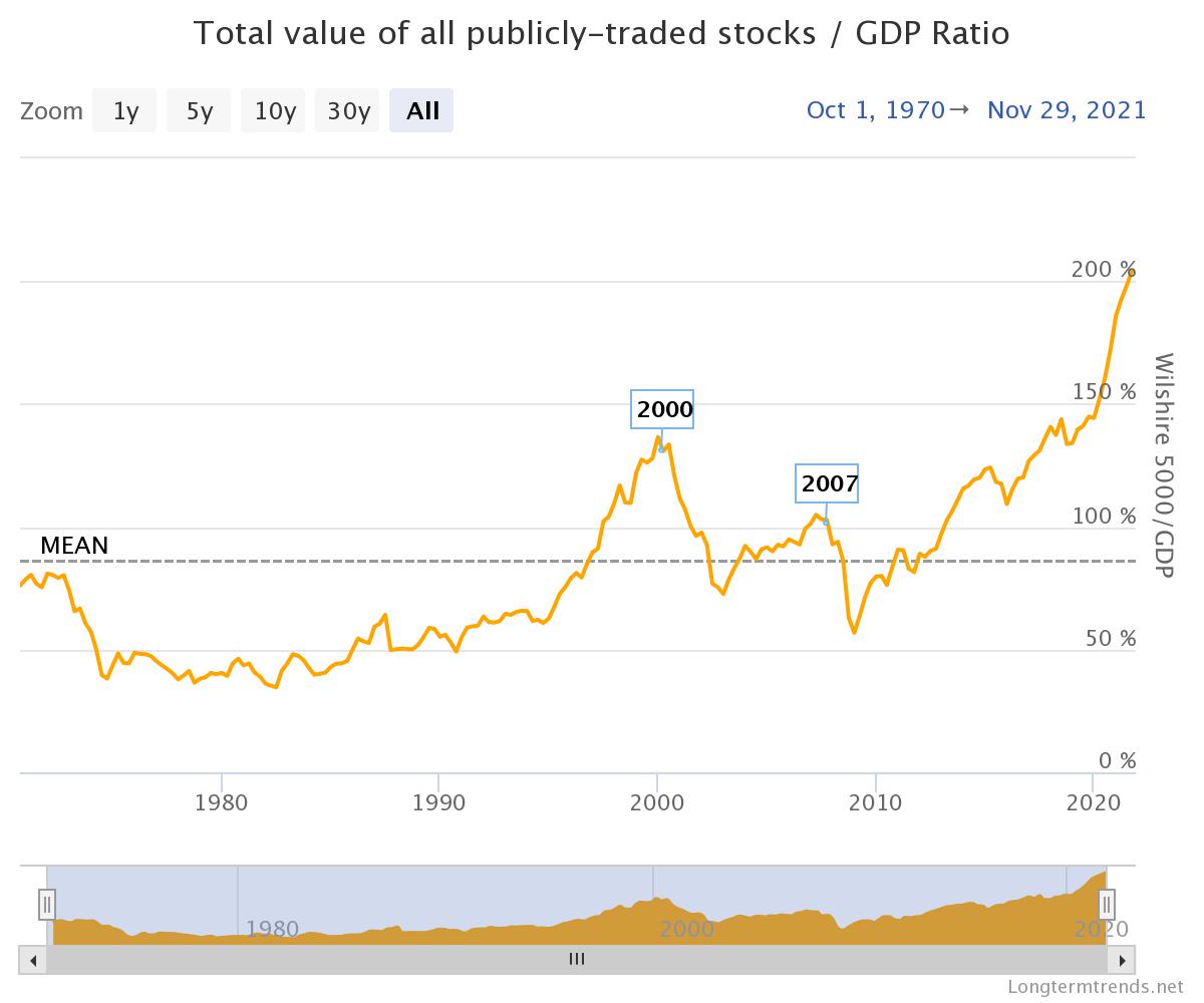 total-value-of-all-publi.jpg
