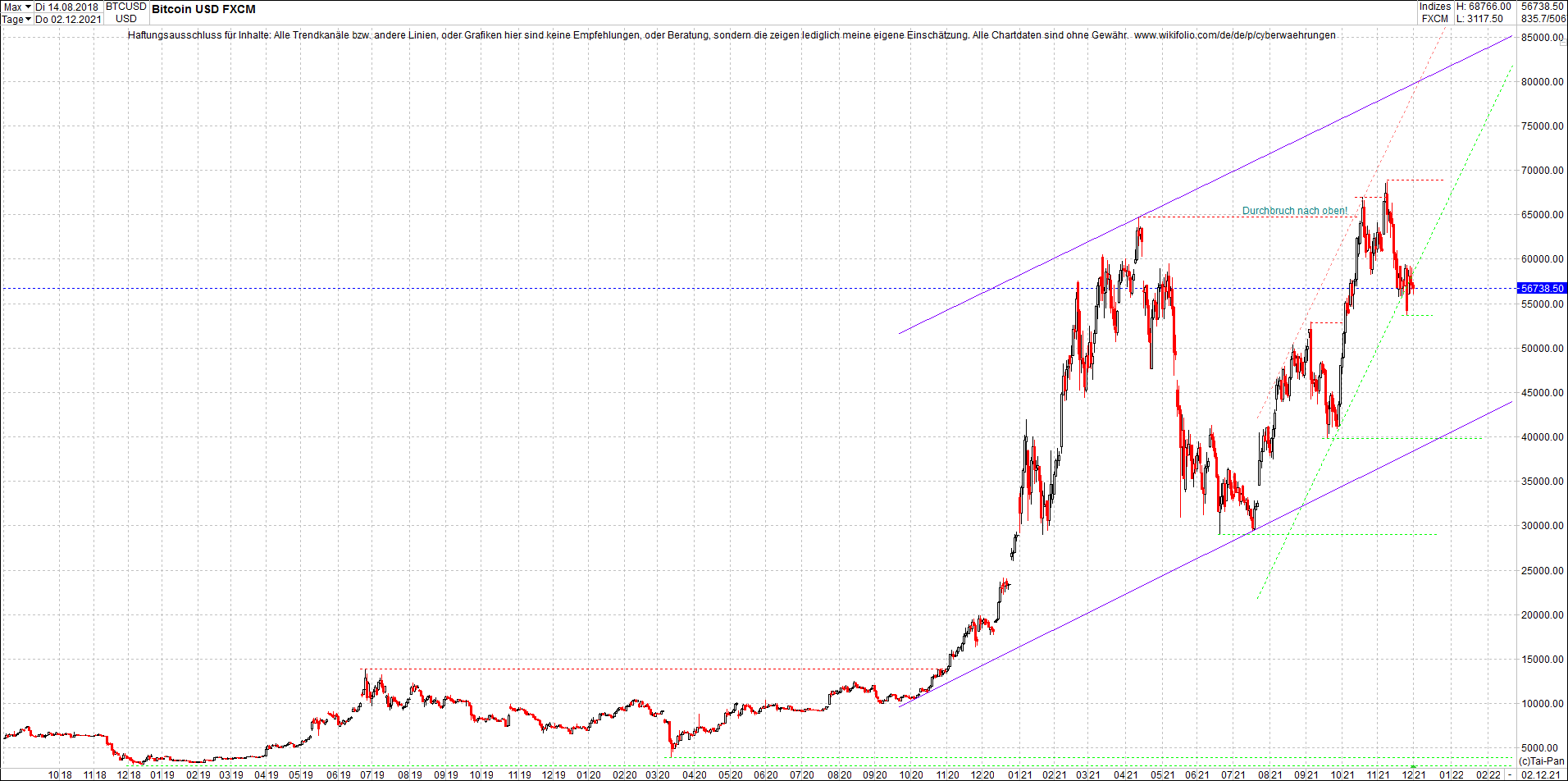 bitcoin_chart_heute_morgen.png