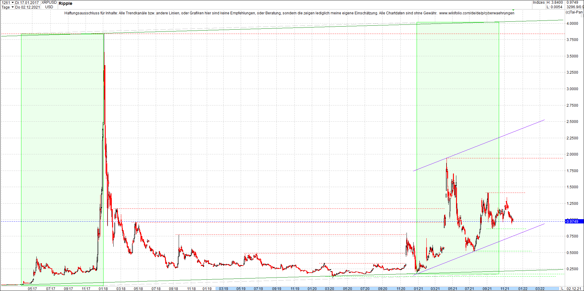 ripple_(xrp)_chart_heute_morgen.png