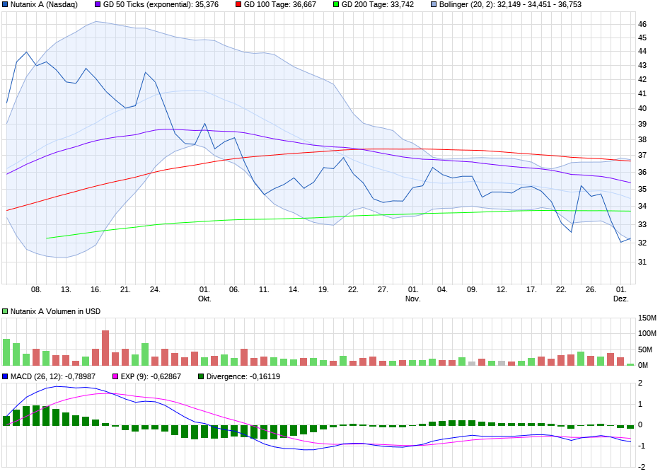 chart_quarter_nutanixa_02.png