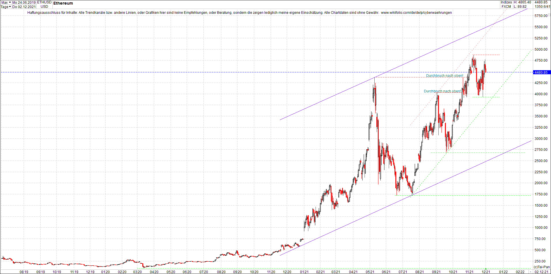 ethereum_chart_nachmittag.png