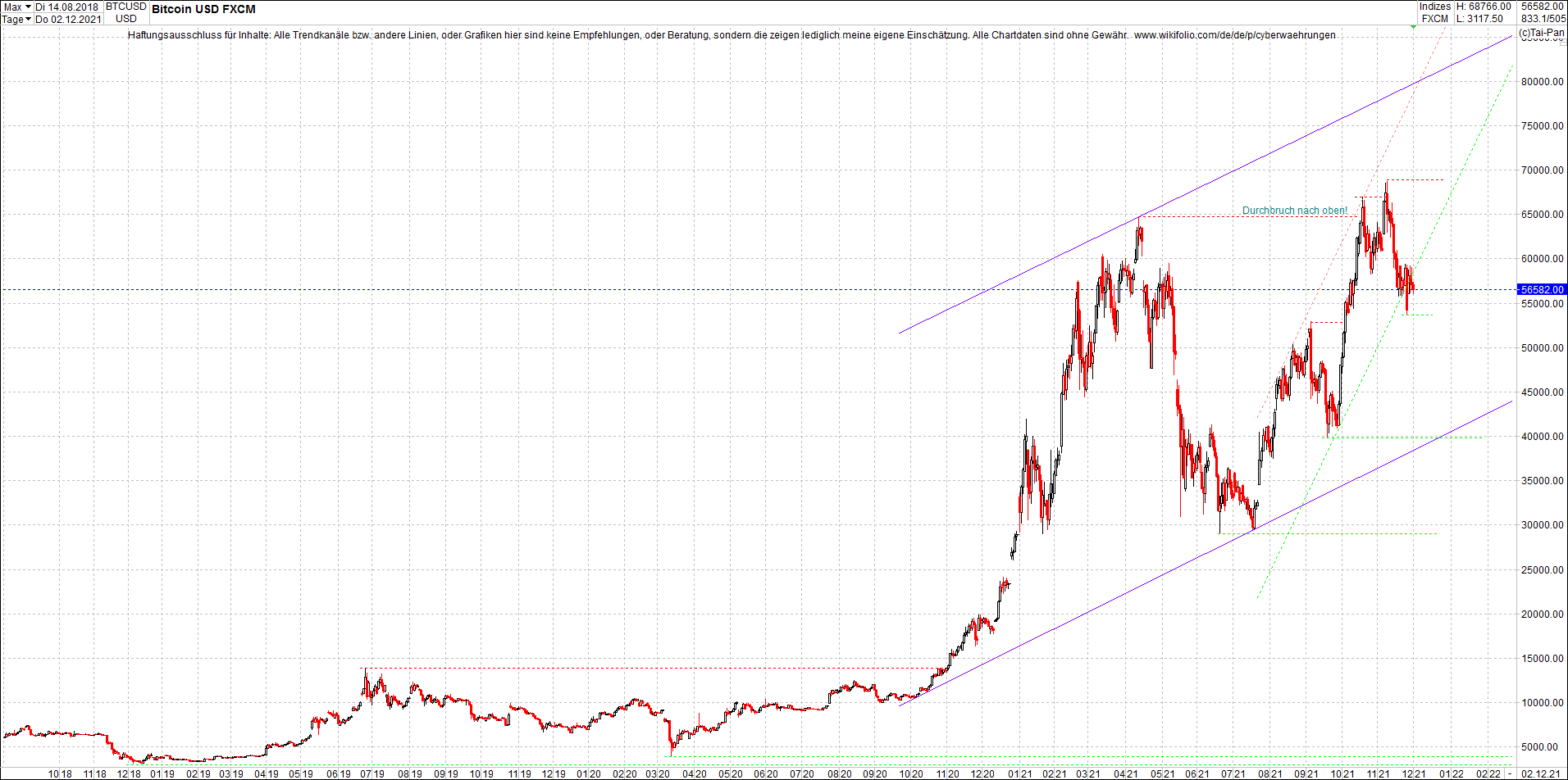 bitcoin_chart_heute_abend.png