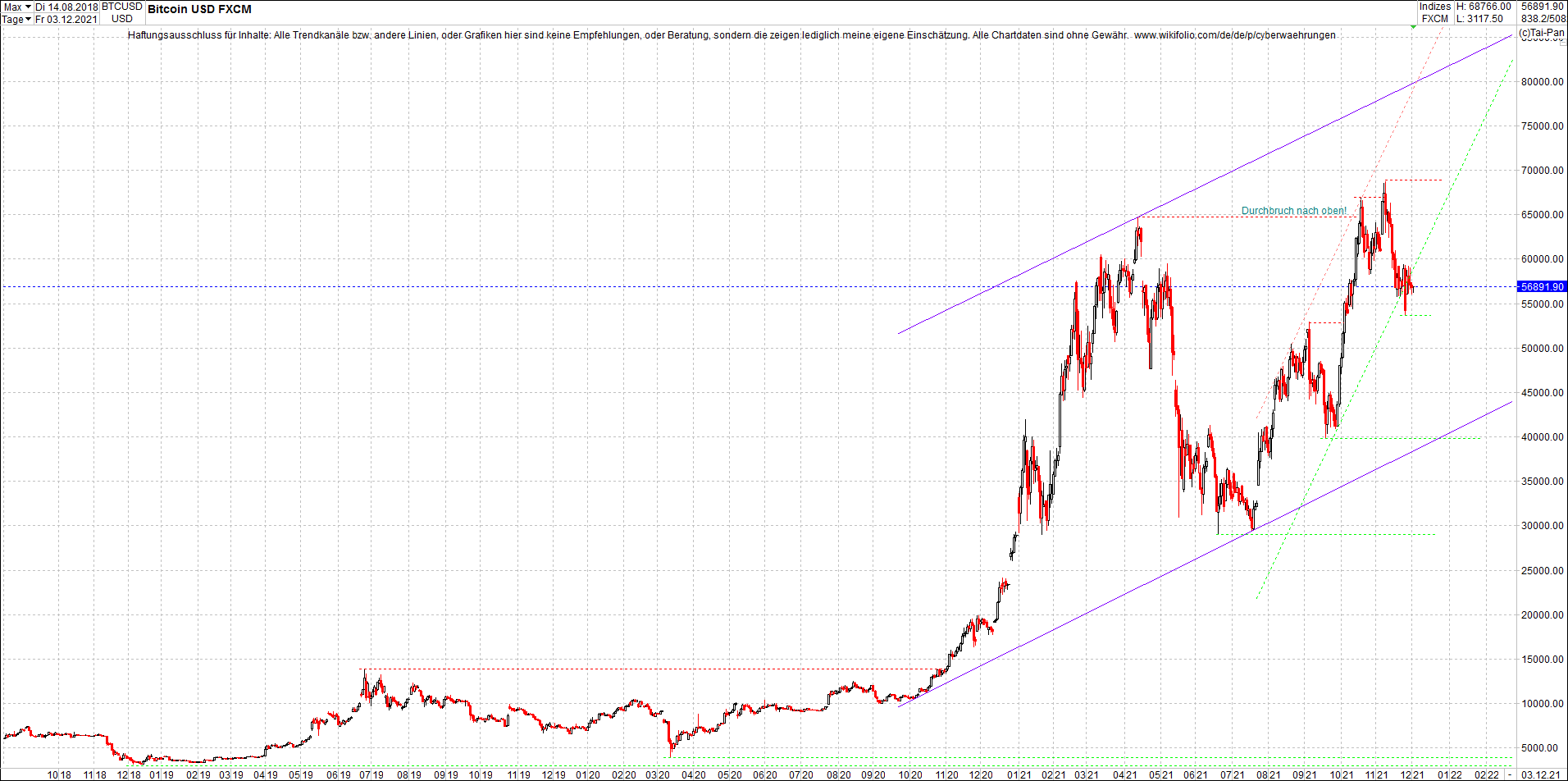 bitcoin_chart_heute_morgen.png