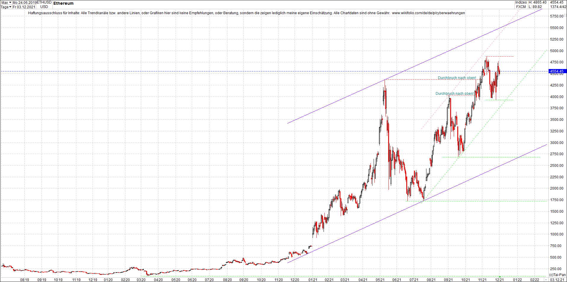 ethereum_chart__am_morgen.png