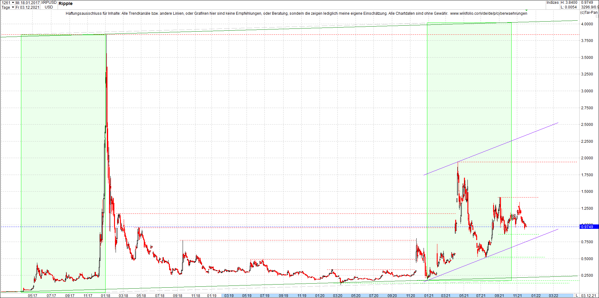 ripple_(xrp)_chart_heute_morgen.png