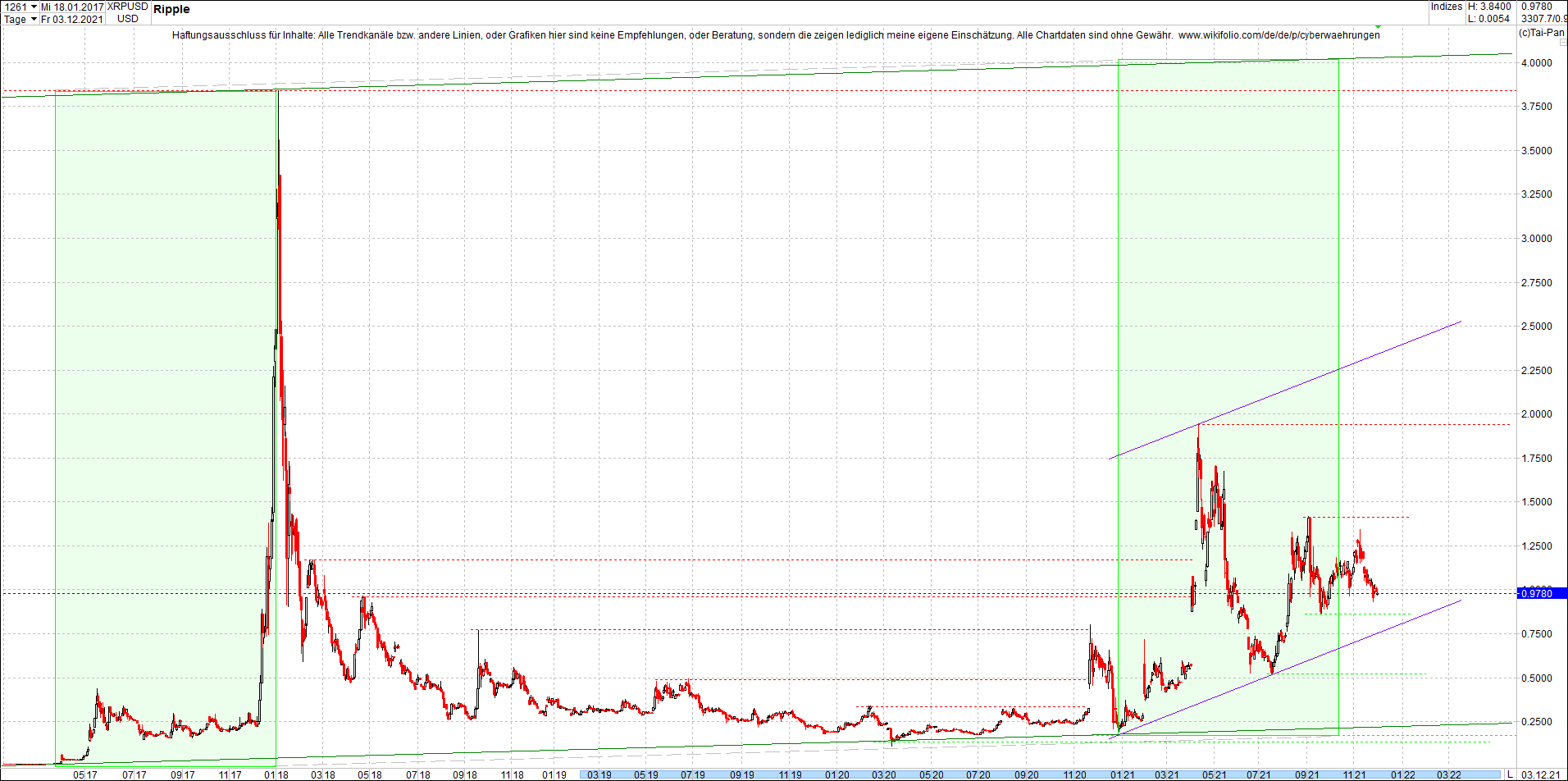 ripple_(xrp)_chart_heute_morgen.png