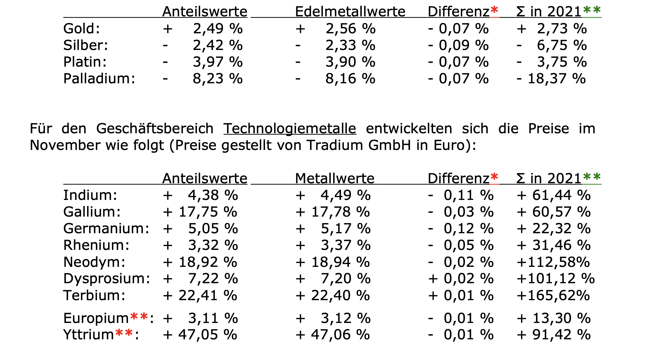 bildschirmfoto_2021-12-03_um_12.png