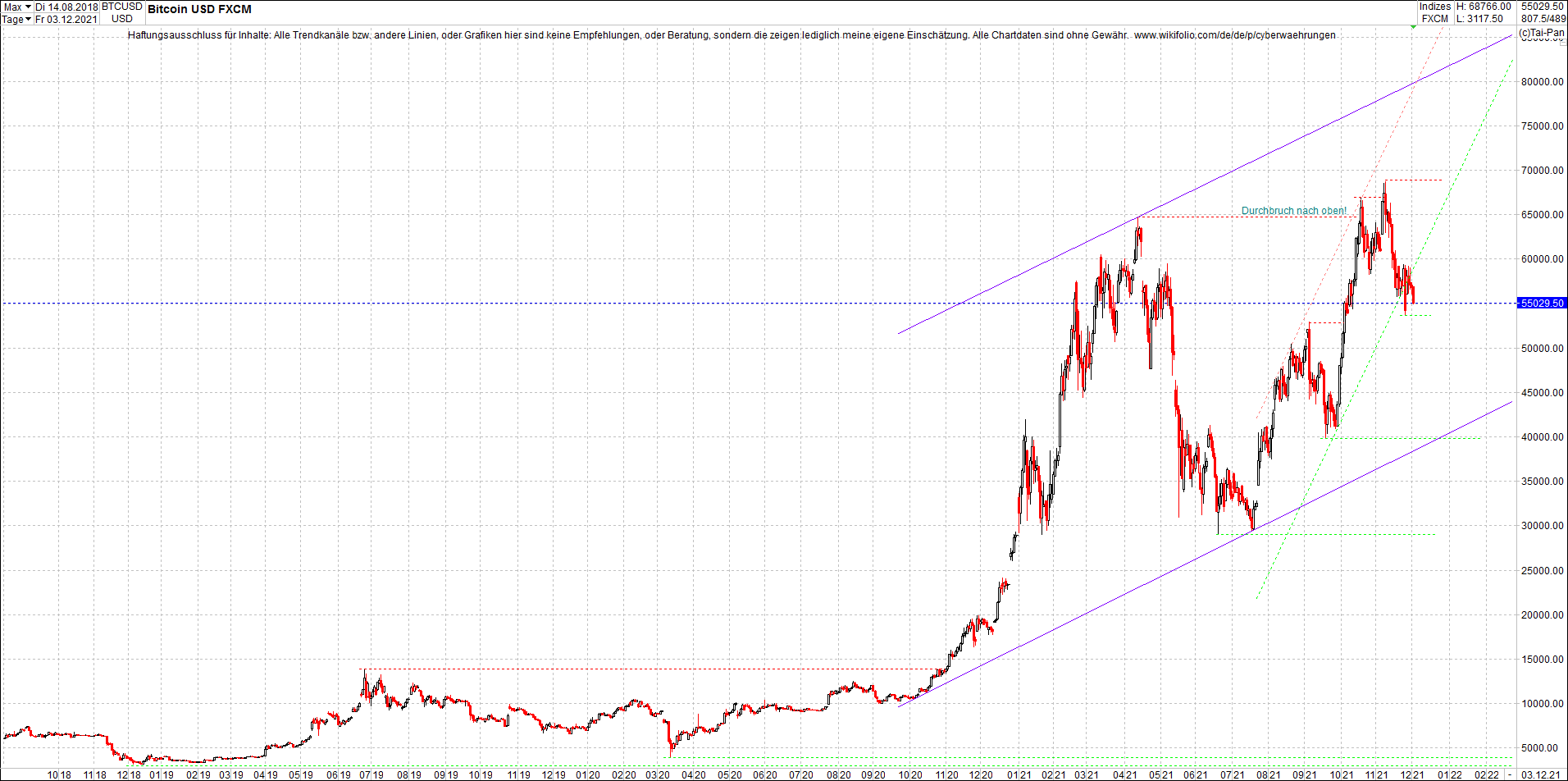 bitcoin_chart_heute_abend.png