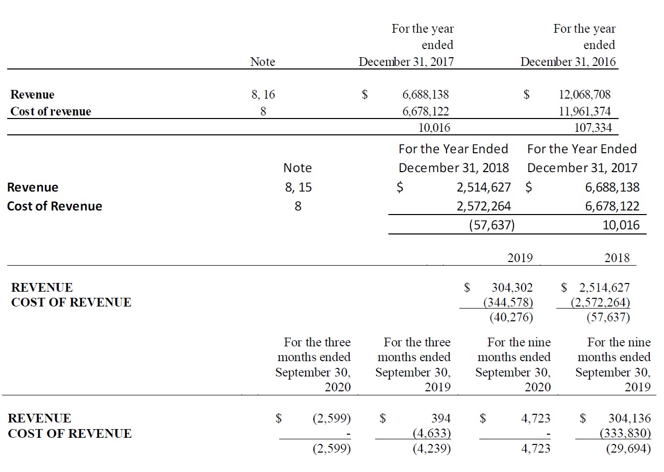 upco_revenue_2017-2019.jpg