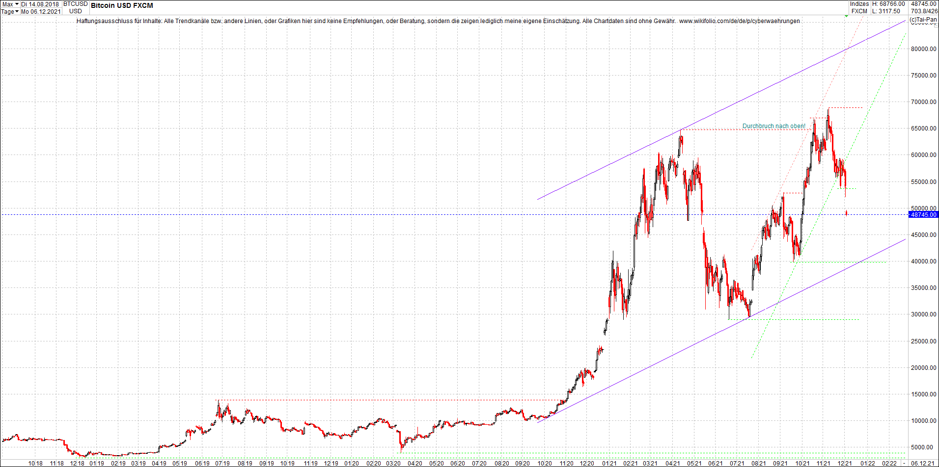 bitcoin_chart_heute_morgen.png