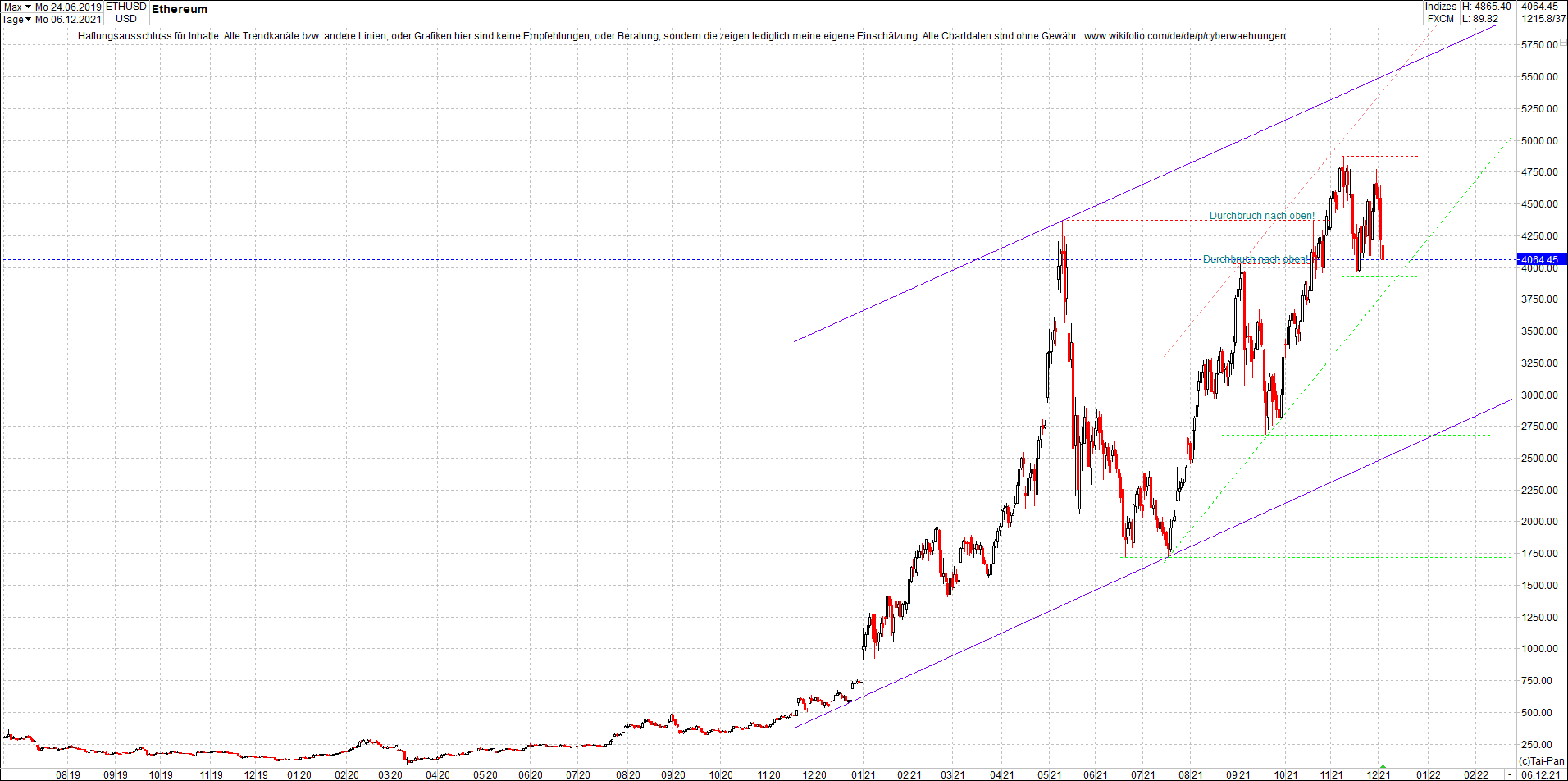 ethereum_chart__am_morgen.png