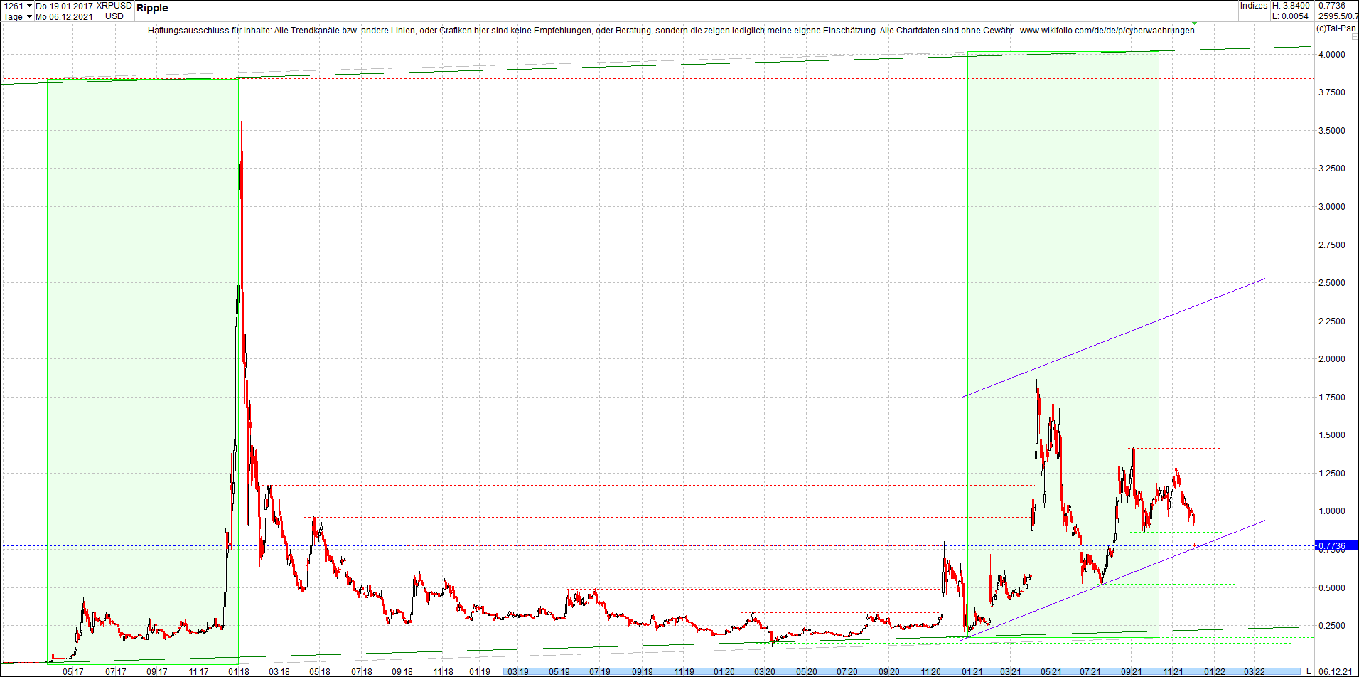 ripple_(xrp)_chart_heute_morgen.png