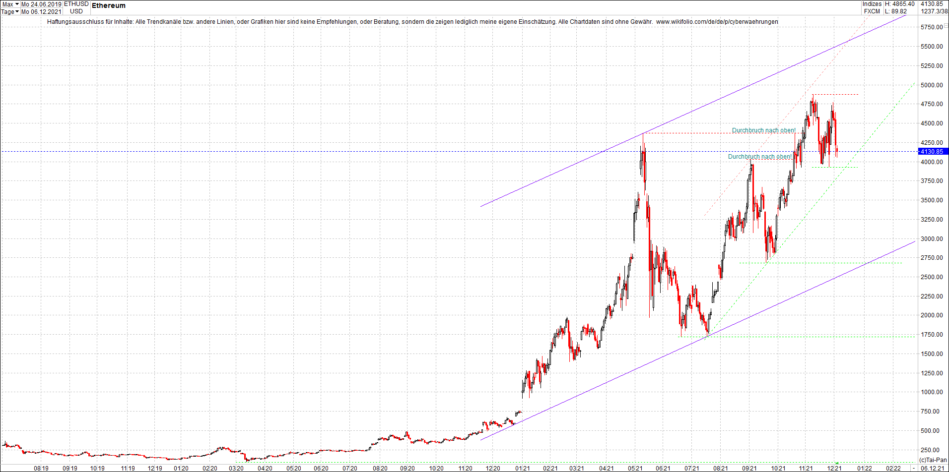 ethereum_chart_nachmittag.png