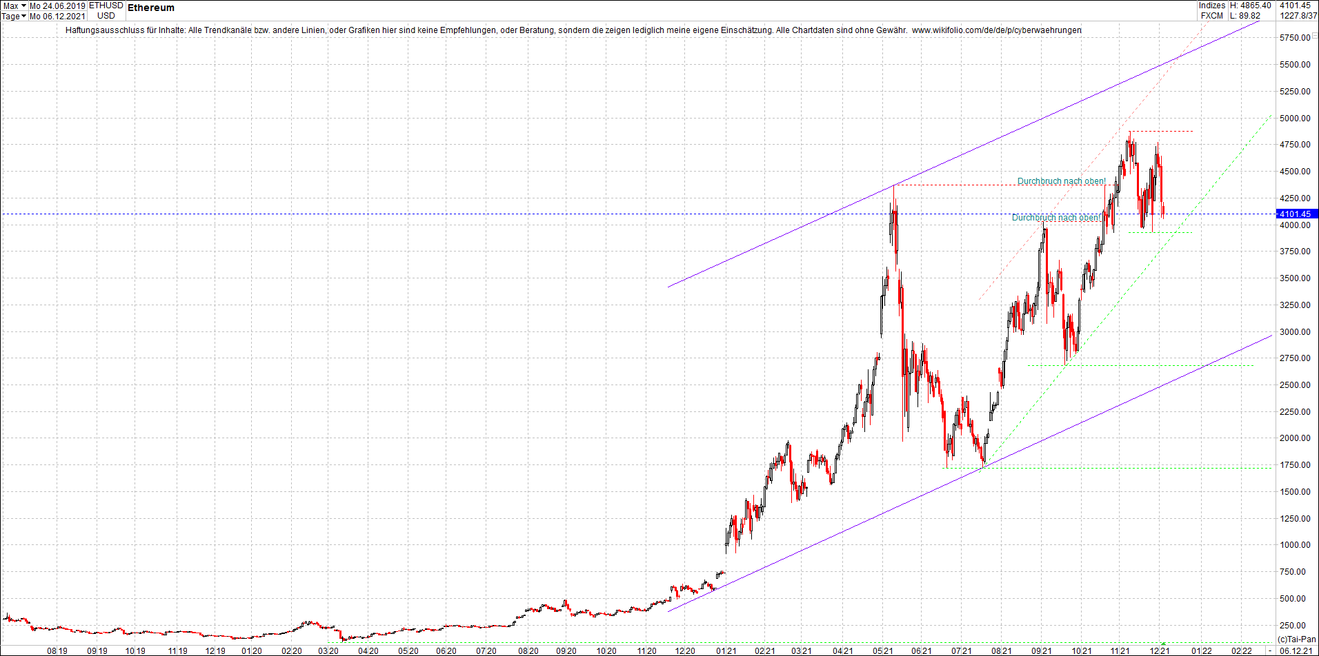 ethereum_chart_nachmittag.png