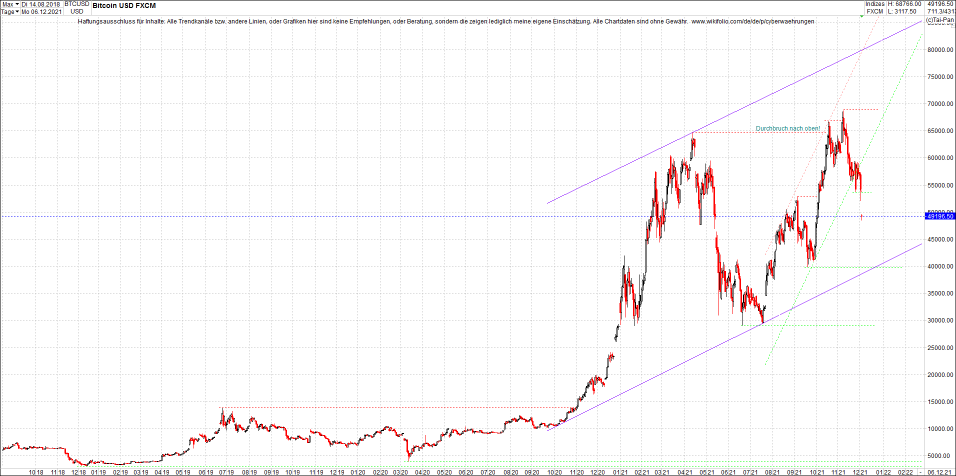 bitcoin_chart_heute_abend.png