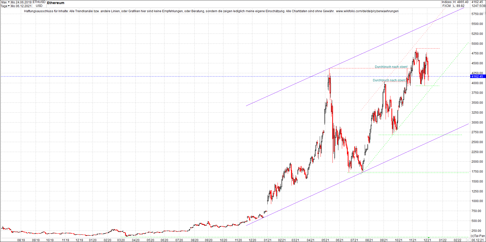 ethereum_chart_heute_abend.png