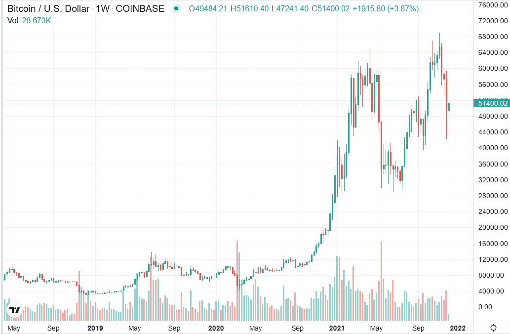 2021-12-07_13__14_tradingview_chart_widget.jpg