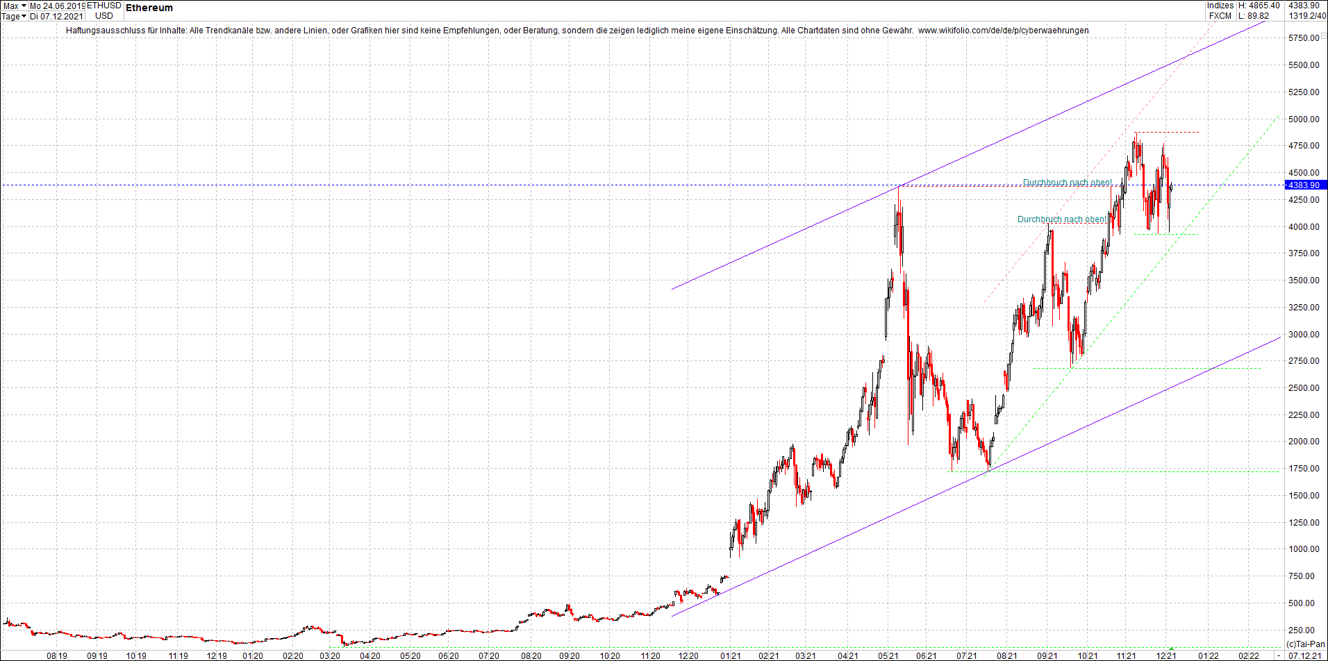 ethereum_chart_nachmittag.png