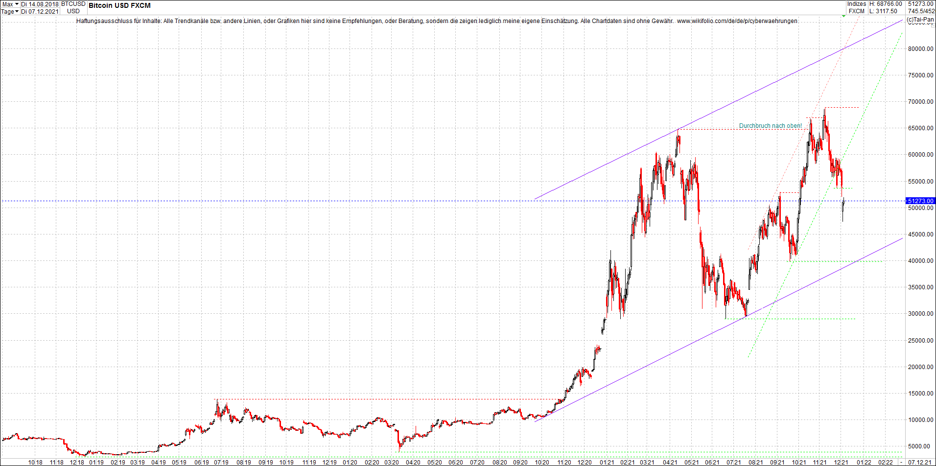 bitcoin_chart_heute_abend.png