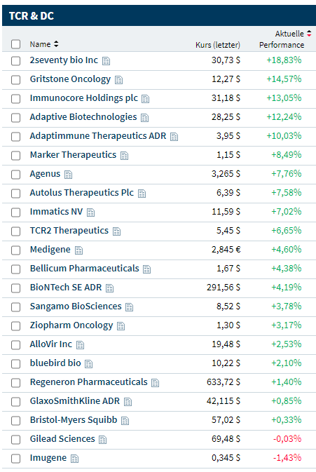 tcr_liste_2021-12-07_2015h.png