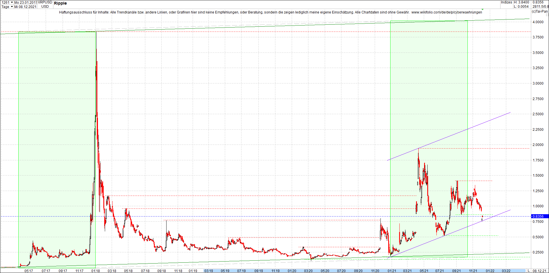 ripple_(xrp)_chart_heute_morgen.png