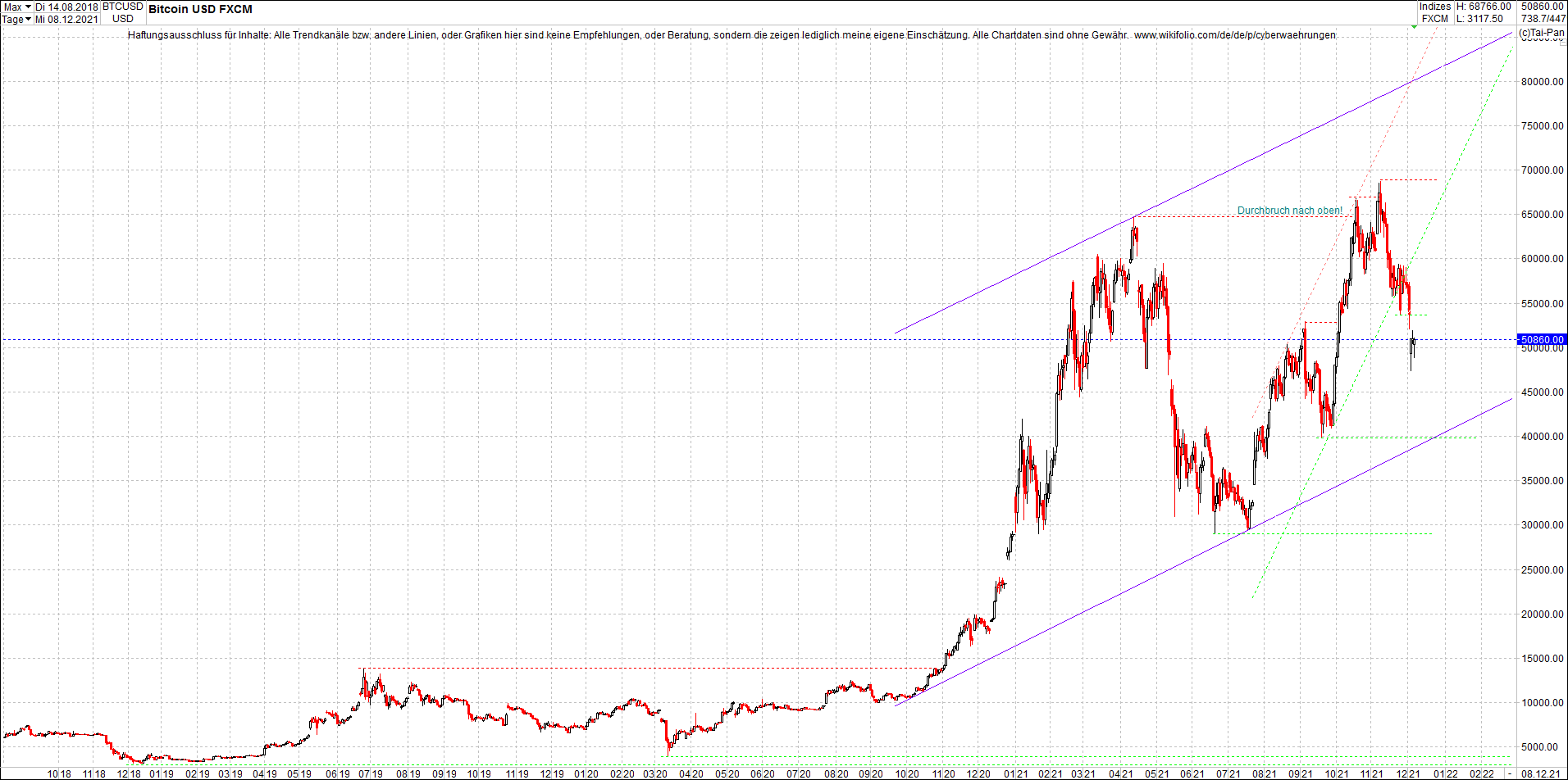 bitcoin_chart_heute_nachmittag.png