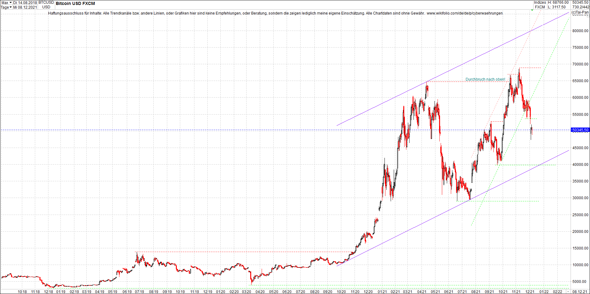 bitcoin_chart_heute_abend.png