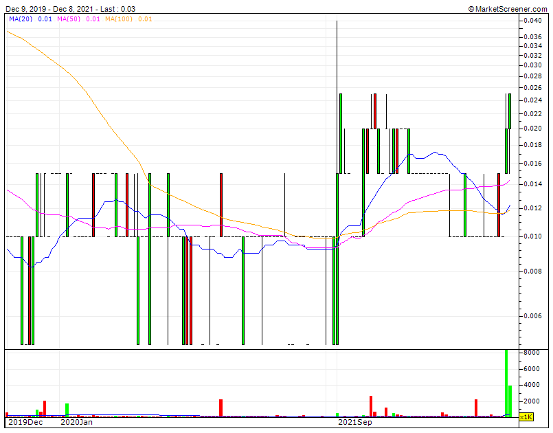 2021-12-08-stans-energy-chart.gif