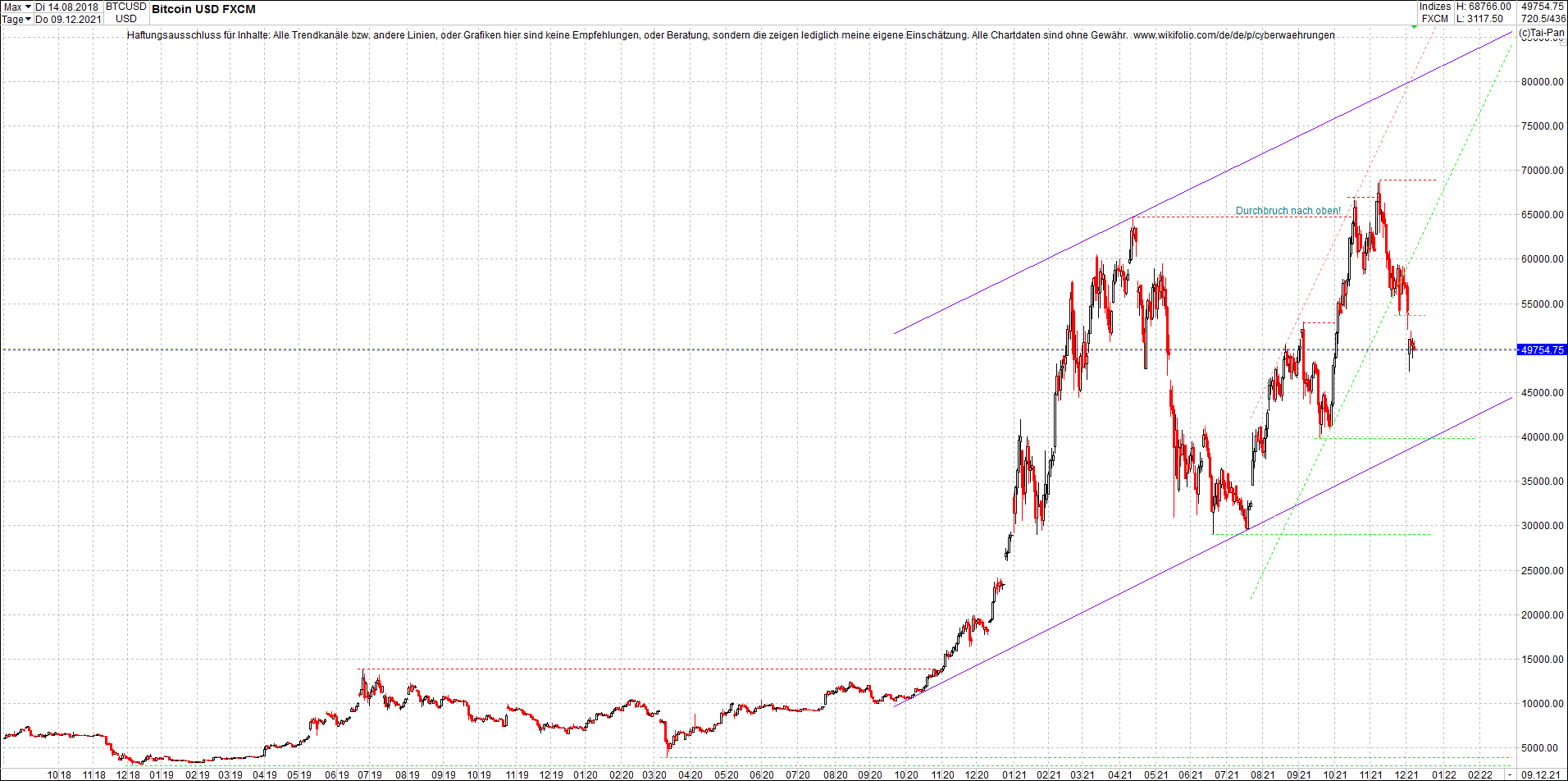 bitcoin_chart_heute_morgen.png