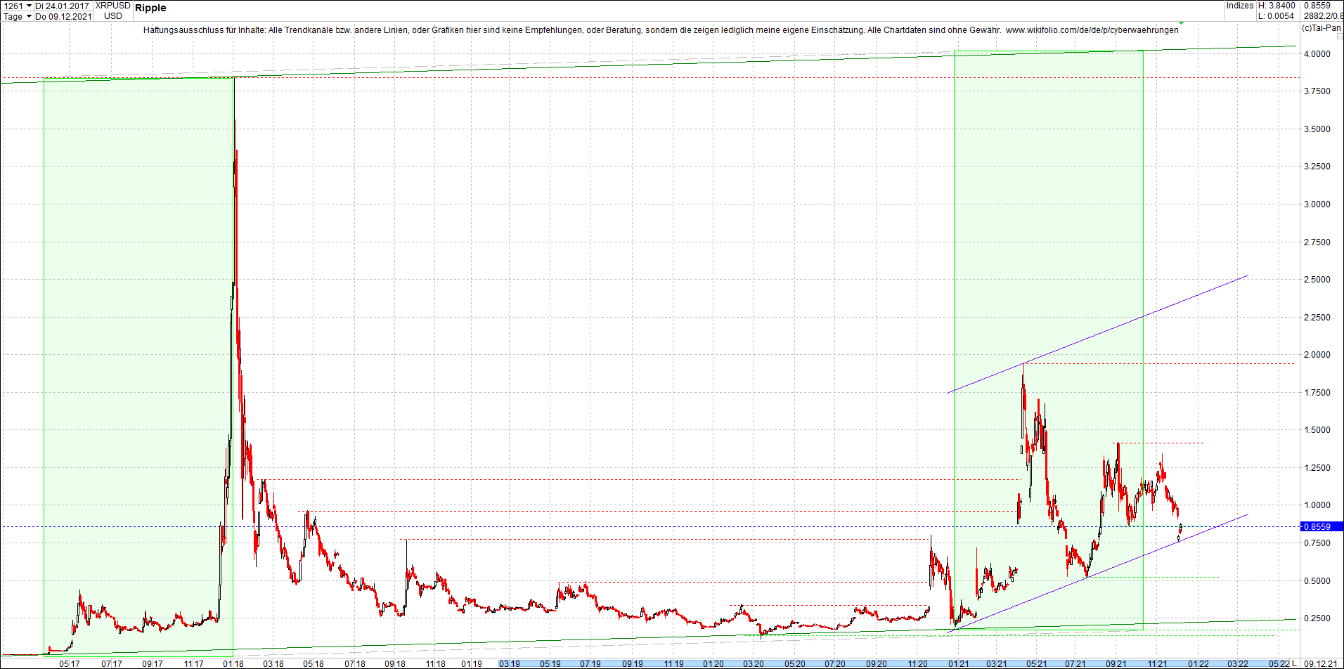 ripple_(xrp)_chart_heute_morgen.png