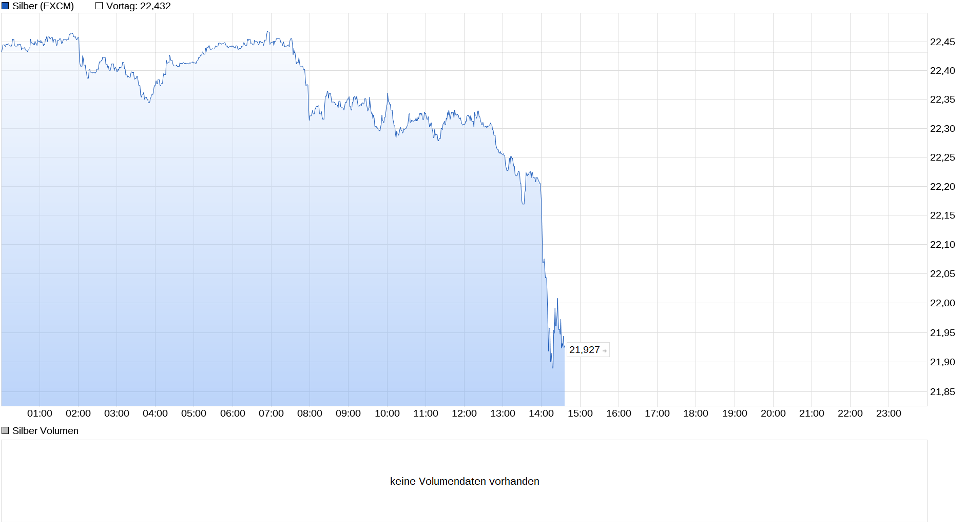 chart_intraday_silber.png