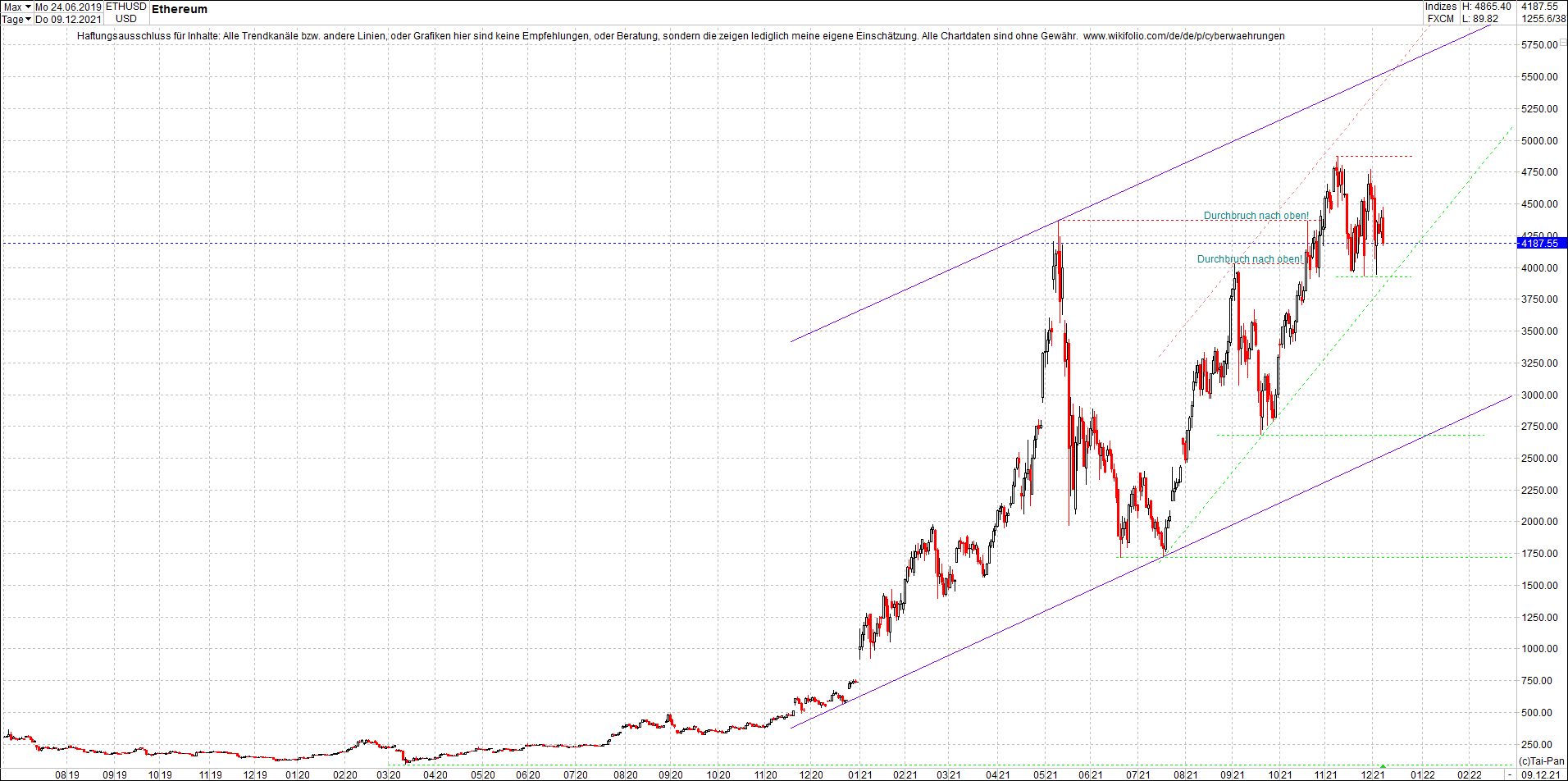 ethereum_chart_nachmittag.png