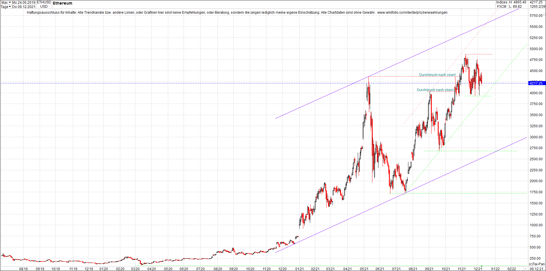 ethereum_chart_nachmittag.png