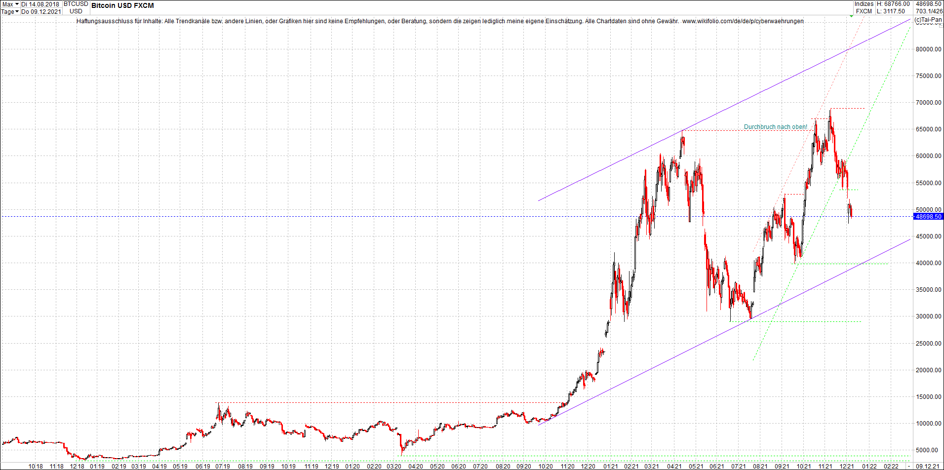 bitcoin_chart_heute_abend.png