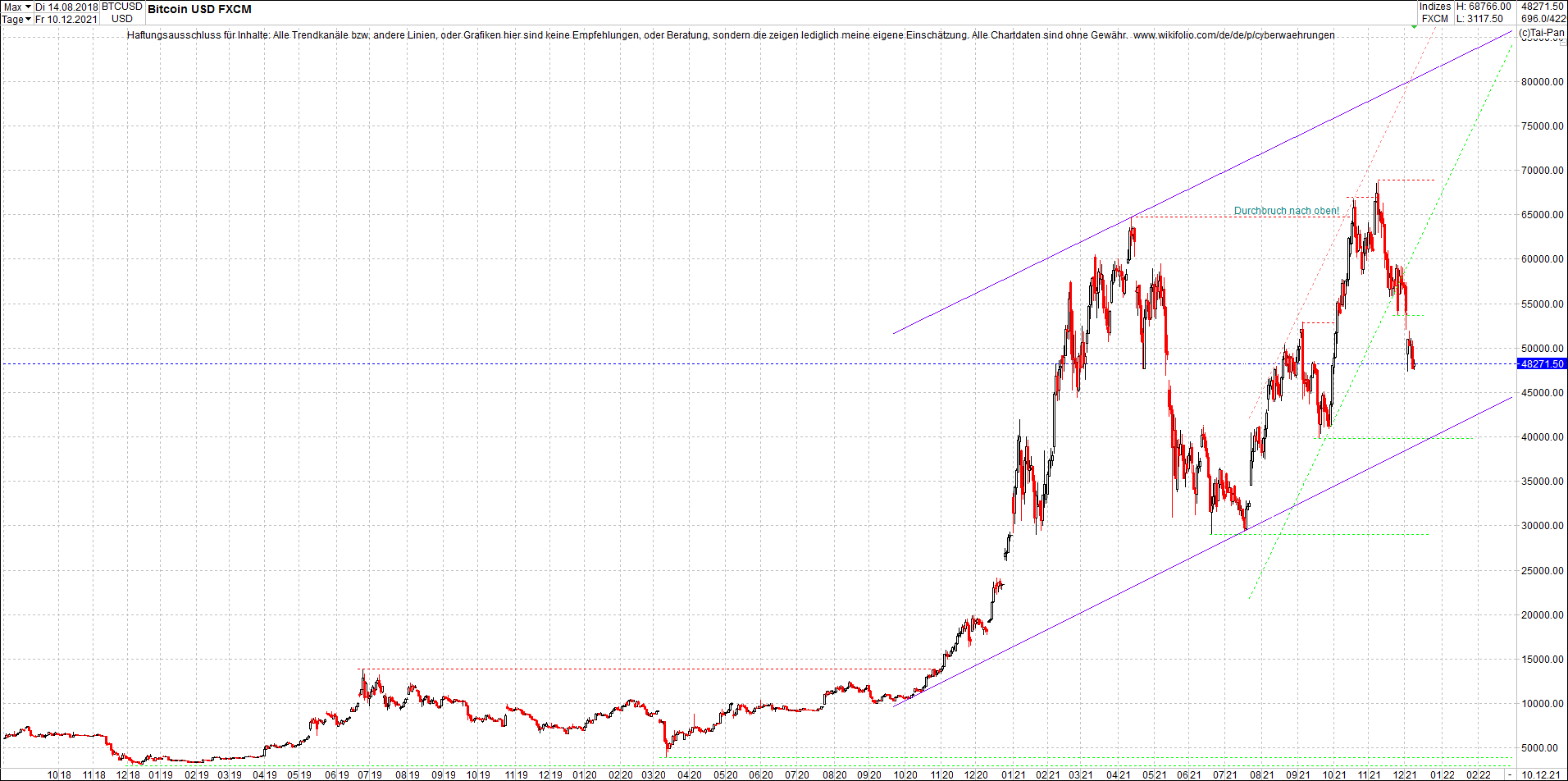 bitcoin_chart_heute_morgen.png