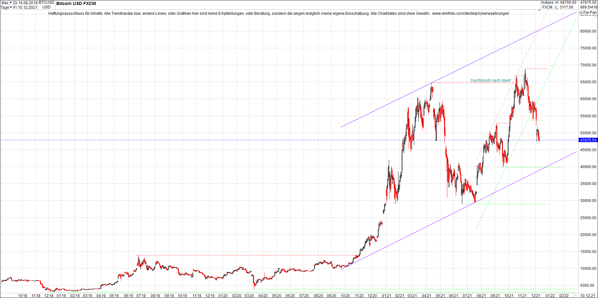 bitcoin_chart_heute_morgen.png