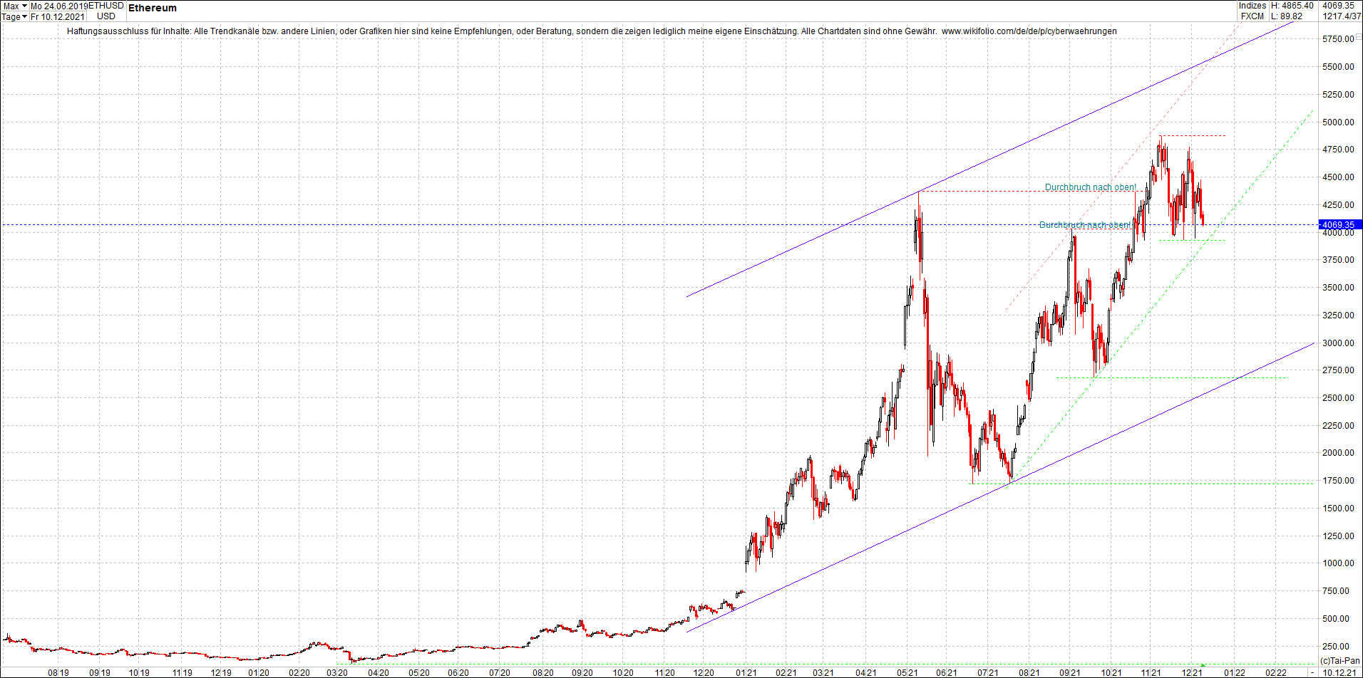 ethereum_chart__am_morgen.png