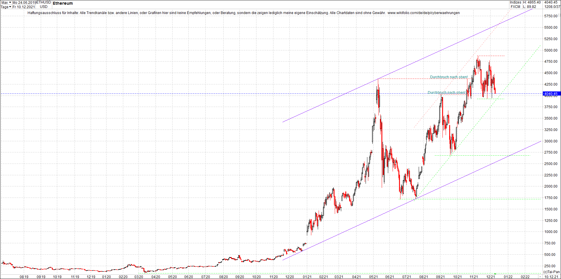 ethereum_chart__am_morgen.png