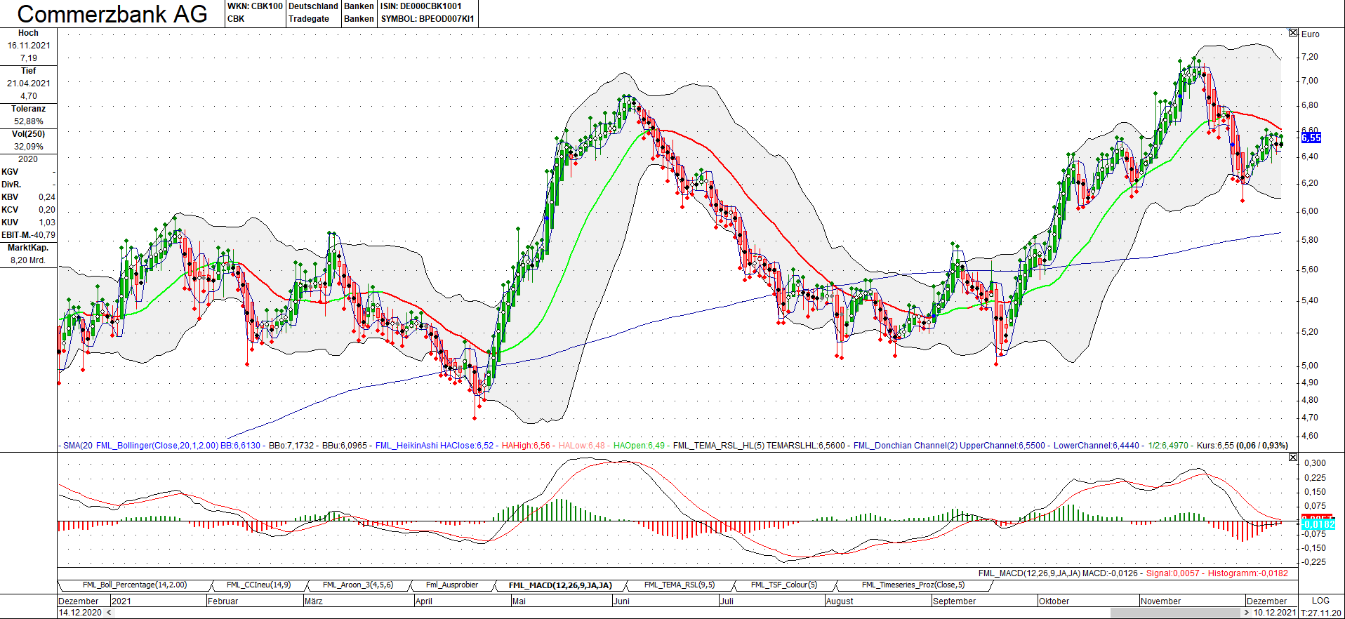 commerzbank_101221.png