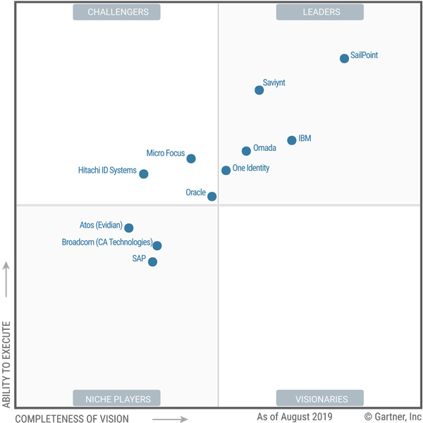 sailpoint_leader_magic-gartner-quadrant-for-....jpg