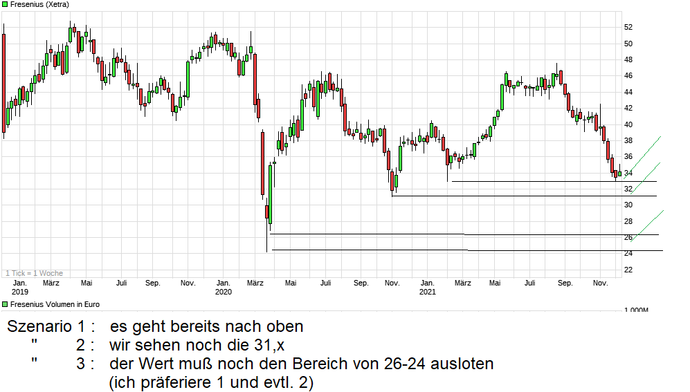 chart_3years_fresenius.png