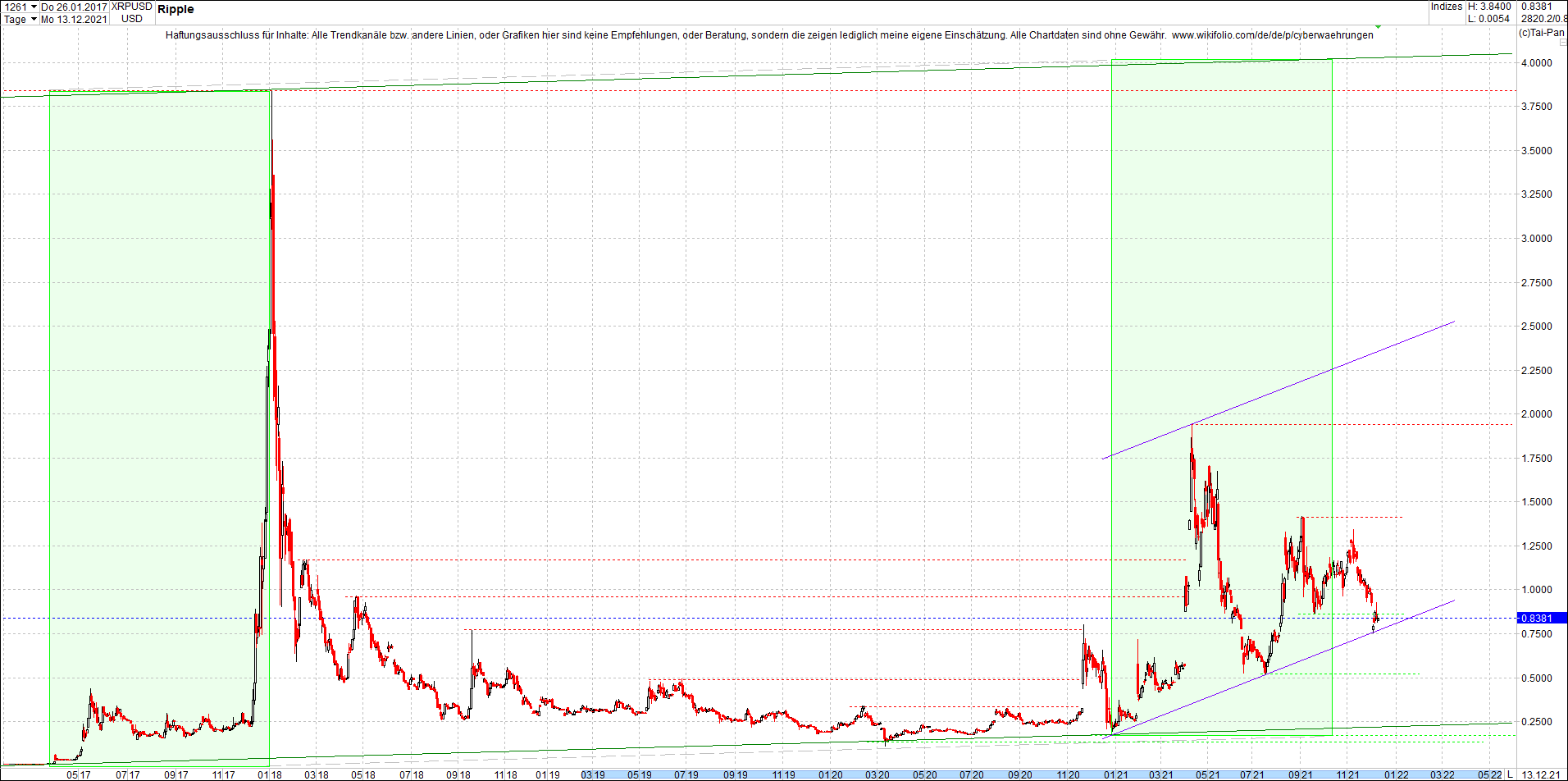 ripple_(xrp)_chart_heute_morgen.png