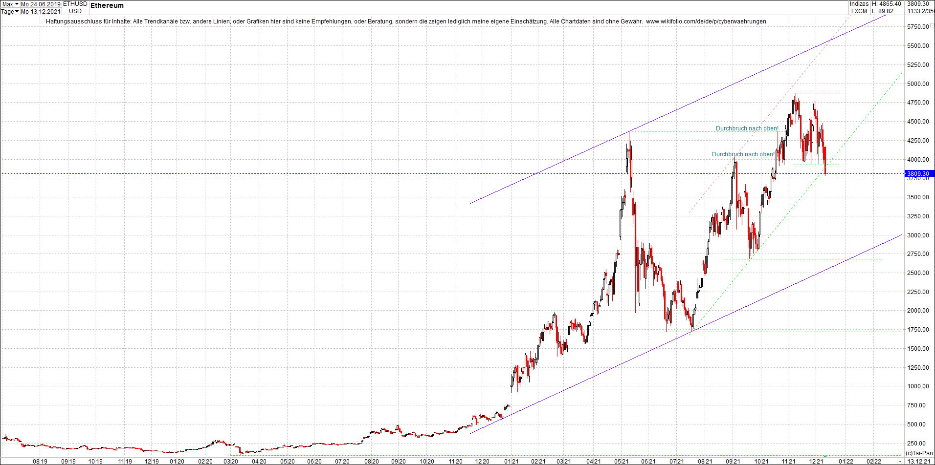 ethereum_chart_heute_abend.png