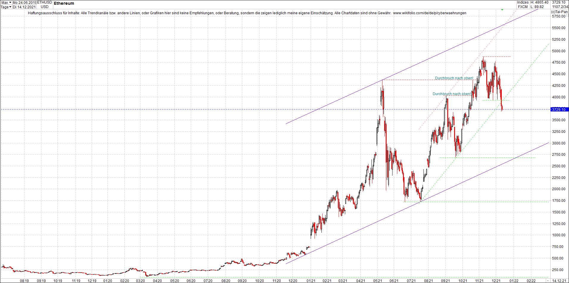 ethereum_chart__am_morgen.png