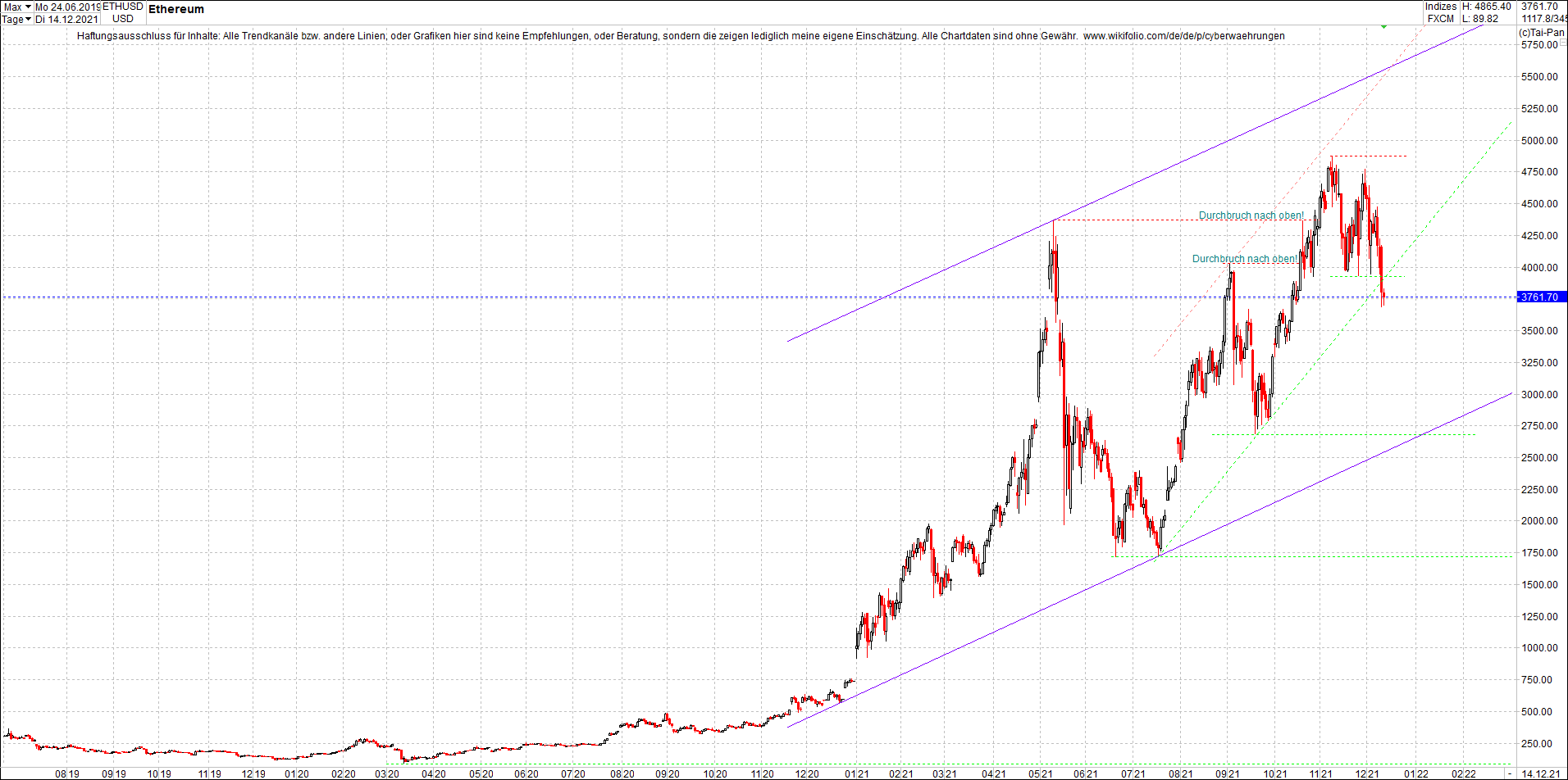 ethereum_chart__am_morgen.png