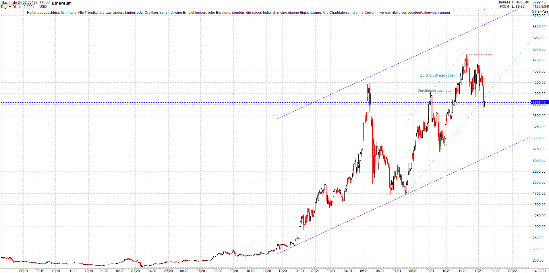 ethereum_chart__am_morgen.png