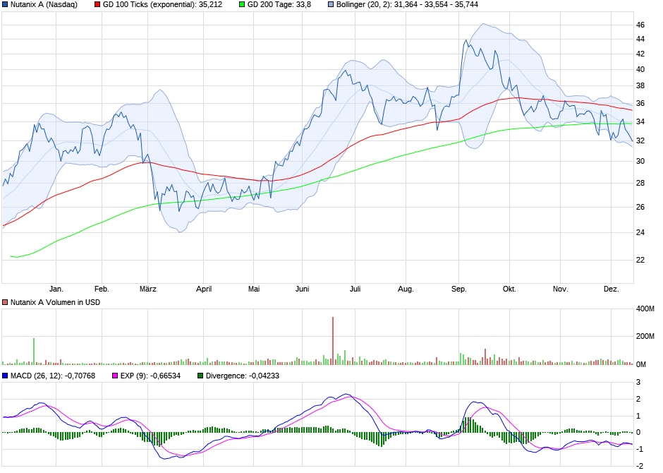 chart_year_nutanixa_14.png