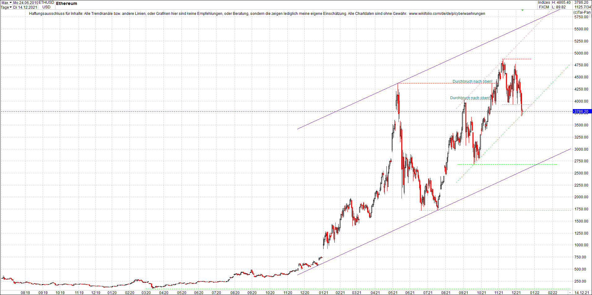 ethereum_chart_heute_abend.png