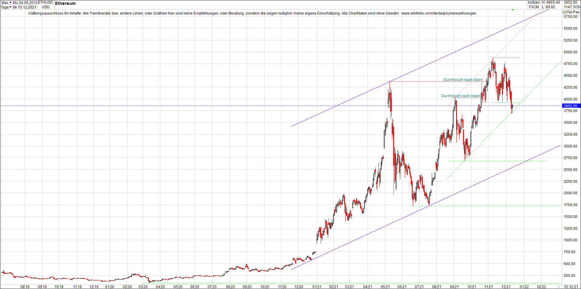 ethereum_chart__am_morgen.png