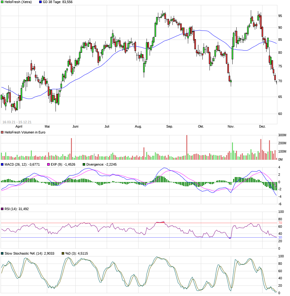 chart_free_hellofresh9m.png